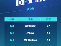 开云体育-Uzi赛事官方发布问鼎冠军新规，FPX争议不断！的简单介绍