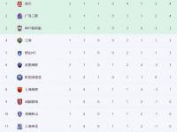 Kaiyun-关于里程碑夜勒沃库森门线救险；亚冠国际比赛日刷纪录；媒体盛赞；更衣室氛围转暖的信息