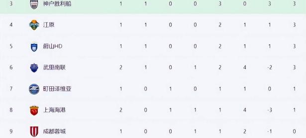 Kaiyun-关于里程碑夜勒沃库森门线救险；亚冠国际比赛日刷纪录；媒体盛赞；更衣室氛围转暖的信息